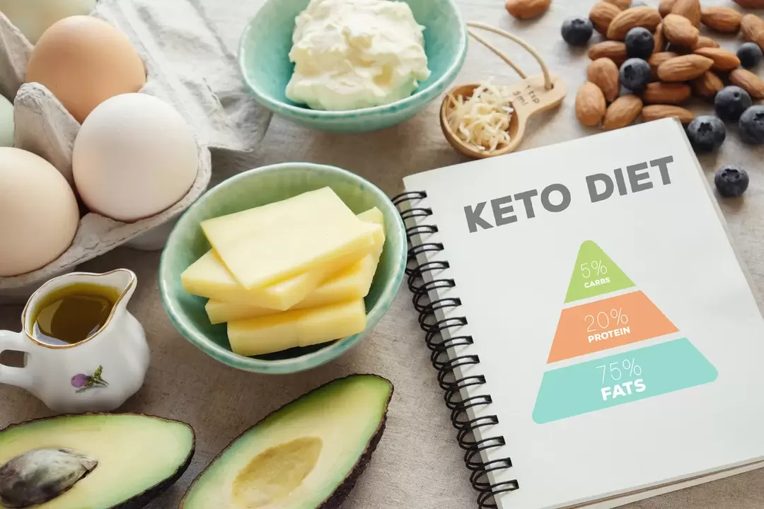 potraviny a potravinový denník pre ketodiétu